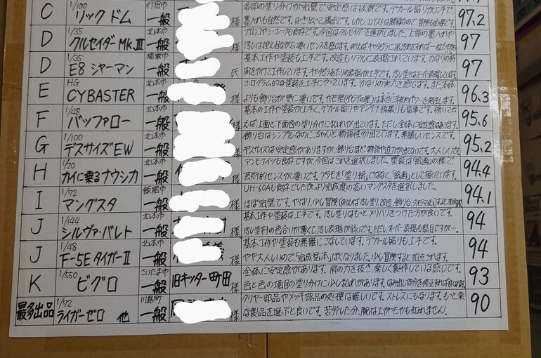 令和6年 模型のヤマト/製作コンテスト